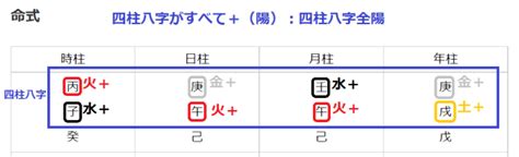 八字全陽機率|【八字全陽機率】八字全陽機率也只有不到0.002％！超級幸運？。